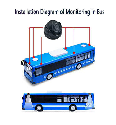 دوربین 360 درجه 2MP AHD1080P Universal Bus Camera System نظارت 12 ولت شب دید ضد آب